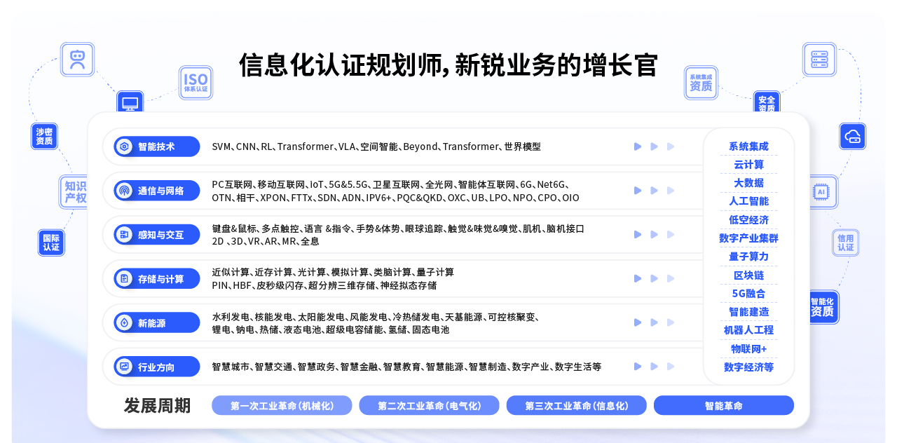 九台信息技术服务标准